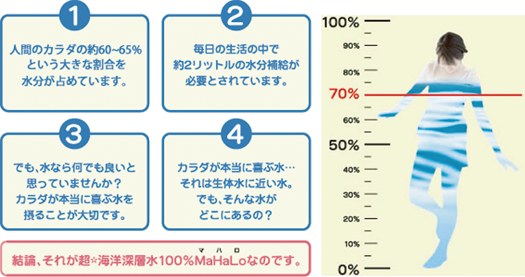 水の基礎知識？